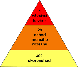 250px-heinrichova-pyramida